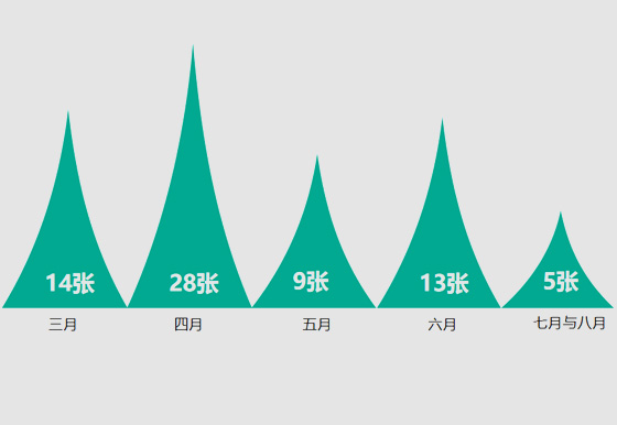 精益制造之—争当解决问题标兵
